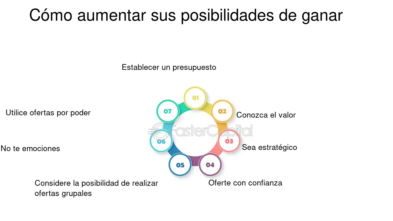 aumentar posibilidades