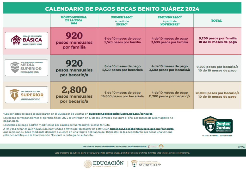 Cuánto es el monto de la Beca Benito Juárez para preparatoria 16 beca benito