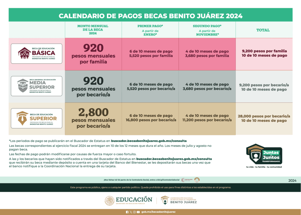 becas bienestar