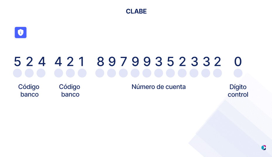 Cómo realizar una transferencia con CLABE interbancaria 2 clabe interbancaria 1