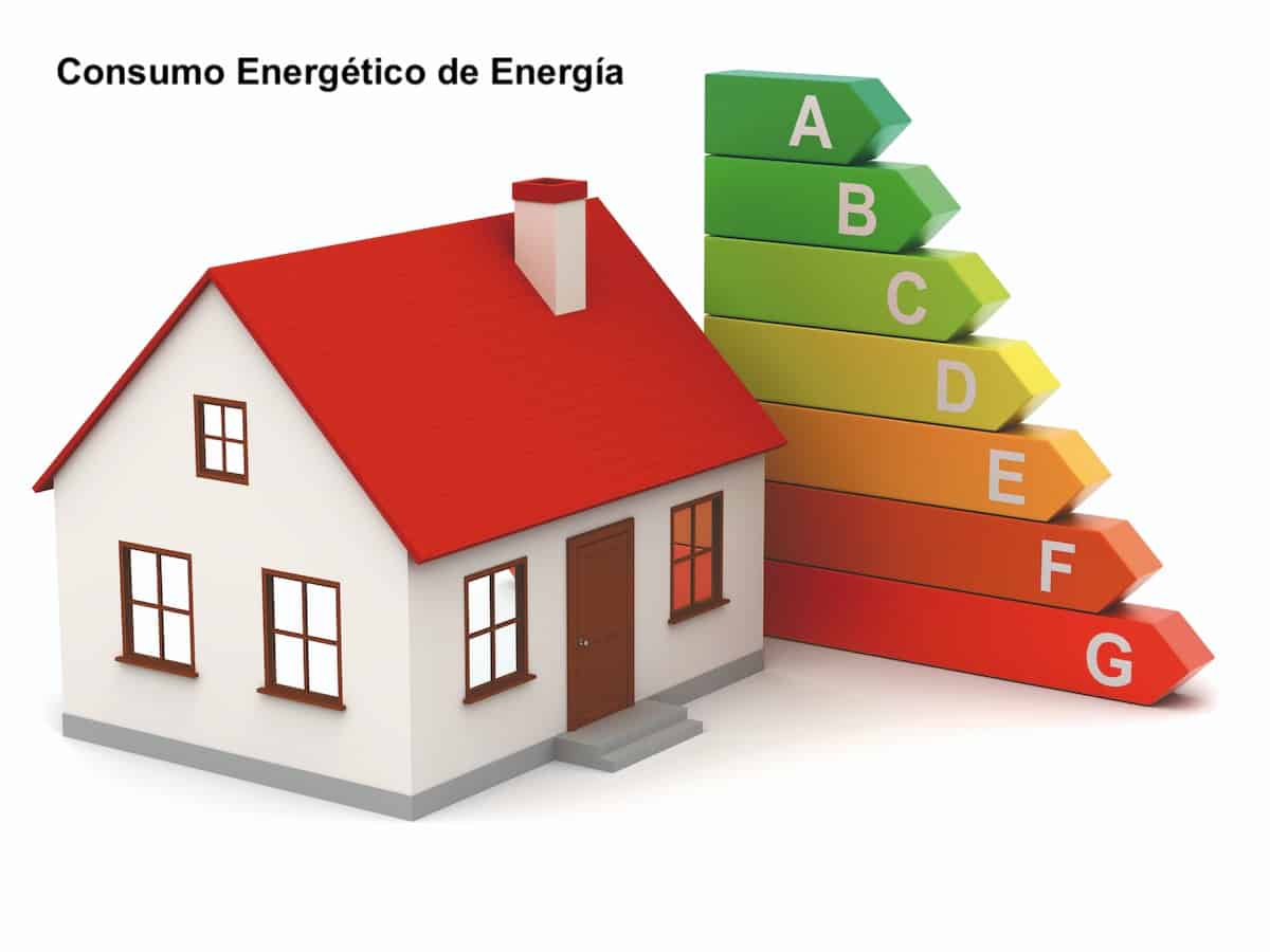 consumo energia