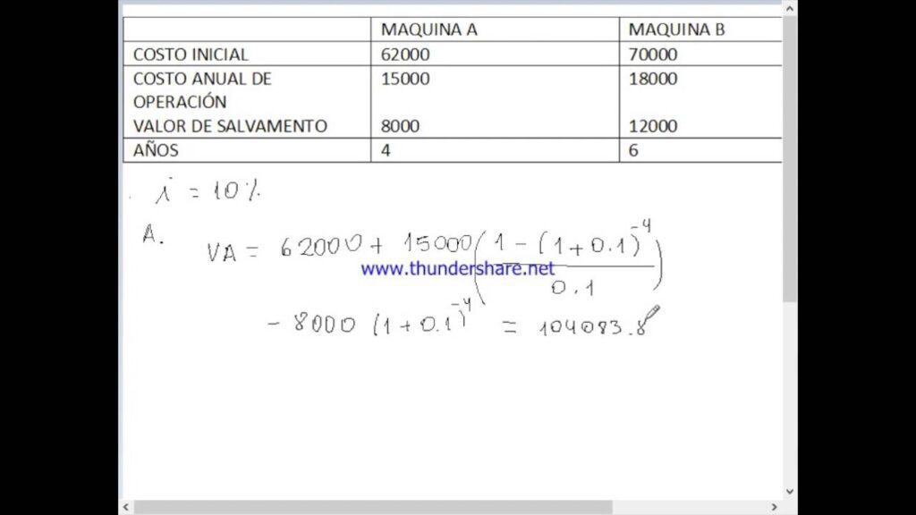 Cuál es la tarjeta de crédito con menor costo anual 2 costo anual