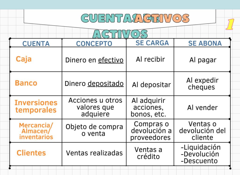 cuentas basicas