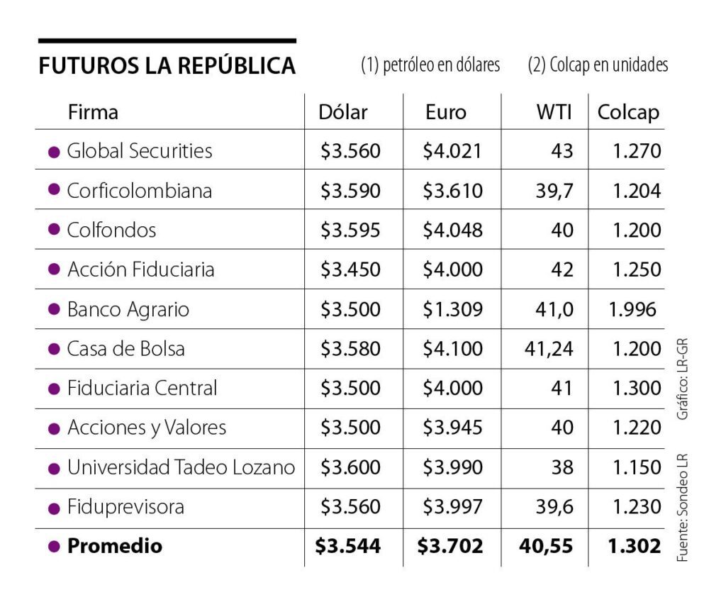 Cómo conseguir dólares a un buen precio fácilmente 19 dolares precio