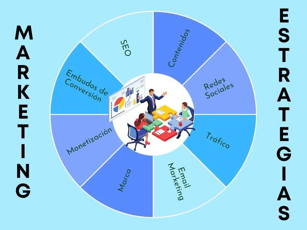 Por qué mi empresa no está generando utilidades 2 estrategia marketing