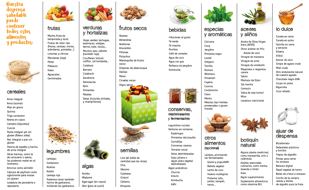 Cómo armar una lista de despensa básica para un mes 2 lista despensa