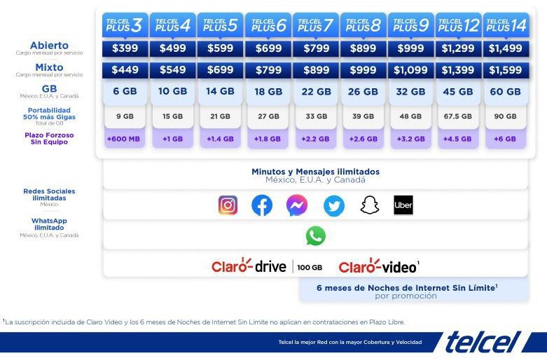 Planes actuales de Telcel: Descubre las opciones disponibles 18 planes telcel