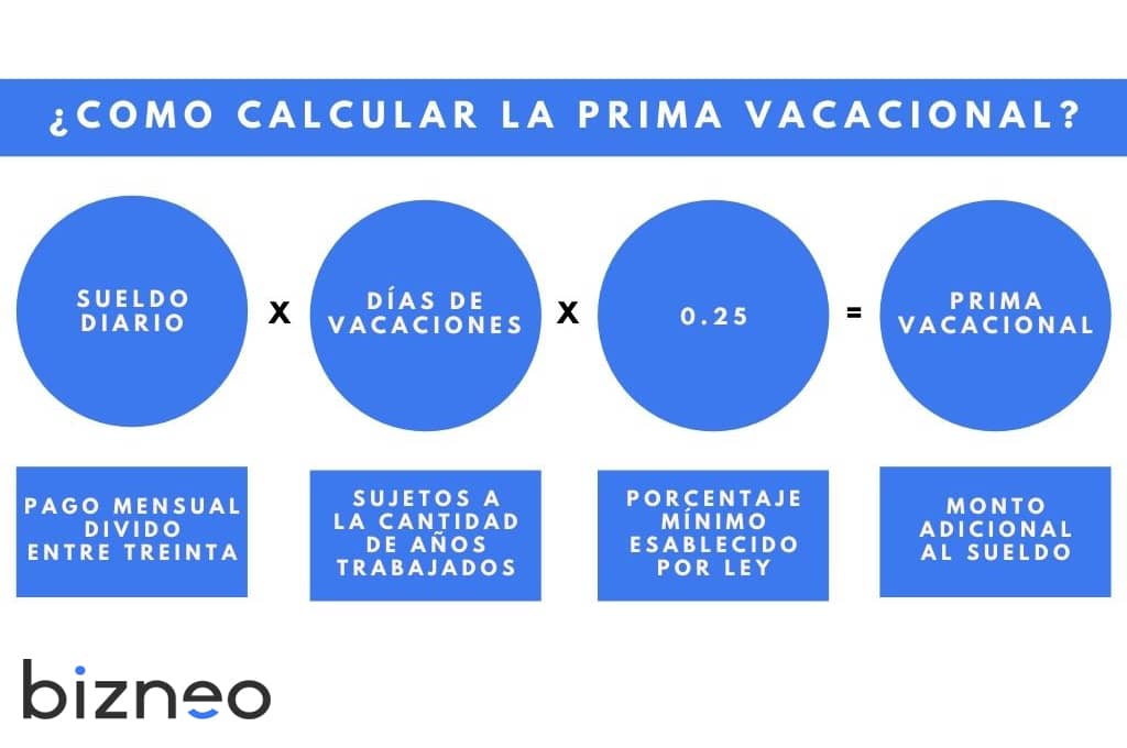 prima vacacional 2