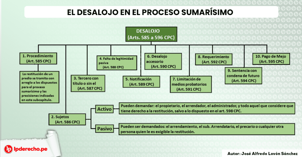 proceso desalojo
