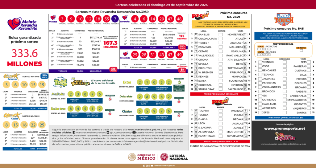 Cómo consultar los resultados de la quiniela Progol al instante 16 resultados progol