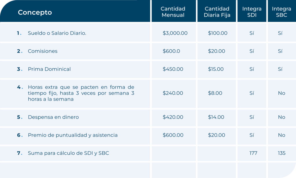 Cuánto debo recibir de aguinaldo según la ley 2 salario diario 1