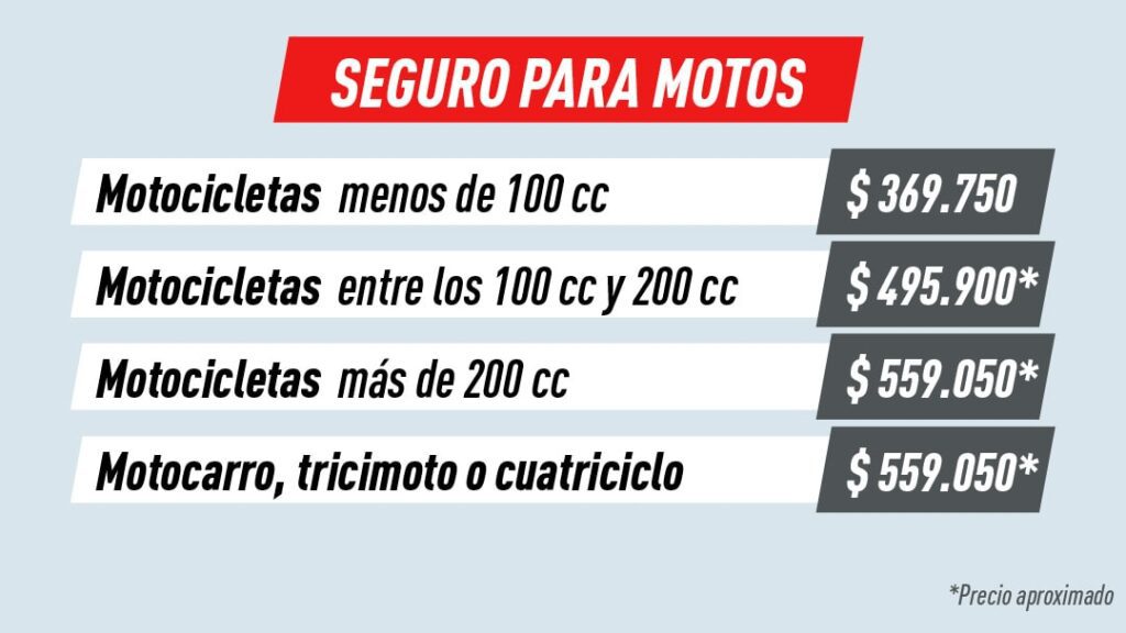 Cuánto cuesta un seguro de moto: guía de precios y opciones 9 seguro moto