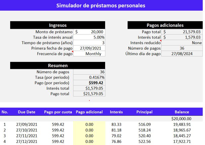 Cómo usar el simulador de crédito para auto de HSBC 2 simulador credito